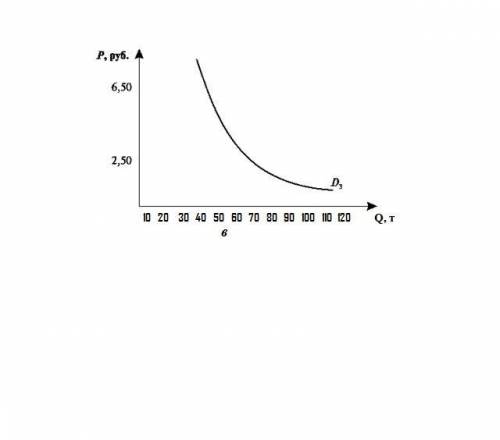 1. Бензин, как всем известно, постоянно растет в цене. Согласно закону спроса величина спроса на бен