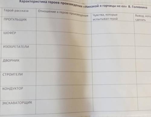 Все 3 вопроса отношение к герою произведения 2.чувства,которые испытывал герой3.вывод,который можно