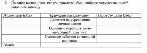 сделайте вывод вывод о том Кто из правителей был наиболее Могущественный Заполните таблицуправителя