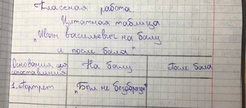 опишите ради бога портрет Ивана Васильевича именно после бала в виде ЦИТАТ из произведения «После ба