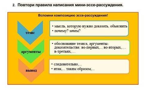 Напиши эссе-рассуждение на тему «Хлестаков и дамы»​