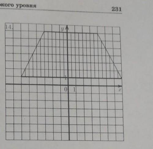 решить задачу по информатике) Написать программу ,которая позволит определить, принадлежит ли точка