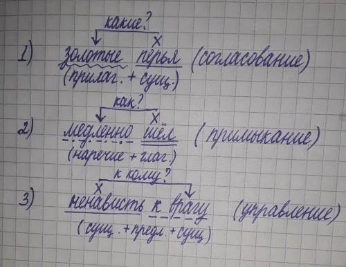 найдите любых словосочетания и сделайте синтаксический разбо(словосочетания) заранее