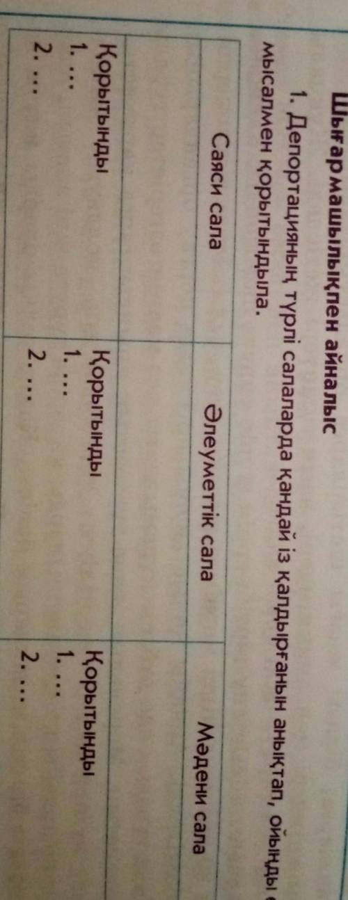 Депортацияның түрлі салаларда қандай із қалдырғанын анықтап, ойыңды екімысалмен қорытындыла.Саяси са