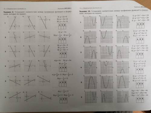 Установите соответствие между графиками функции и формулами, Которые их задают