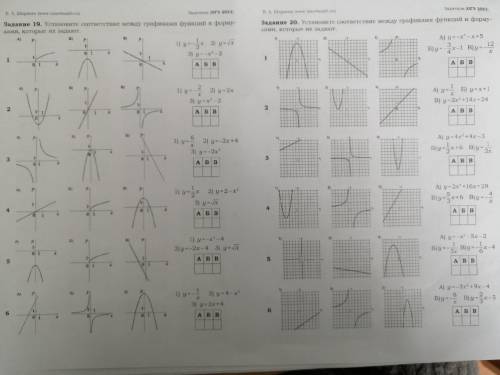 Установите соответствие между графиками функции и формулами, Которые их задают