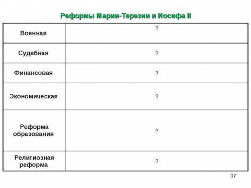 Noмoгитe с та6лицeй по uстopиu плз(эnoxa peфoрм 174O-17❾2)