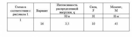 Определить реакции опор двухопорной балки в соответствии с рисунком