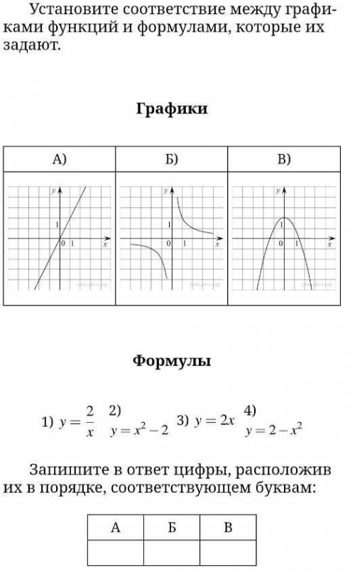 Установите соответствие междуграфиками функции и формулами, которые их задают​