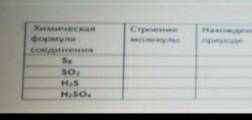 Не уместил там дальше столбики получения и применение​ . и еще там s8