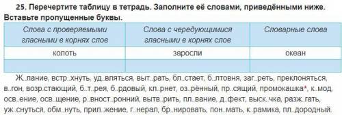 Перечертите таблицу в тетрадь. Заполните её словами, приведёнными ниже. Вставьте пропущенные буквы.