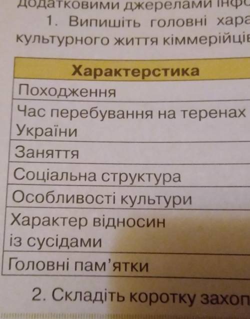 Практична робота номер 3 (1частина) 30 параграф Історія України 6 клас таблиця Ігор Щупак, Ірина Піс