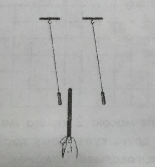 Ебонітову паличку, наелектризовану тертям об хутро, розташували між підвішеними на нитках зарядженим