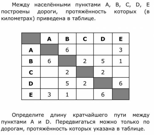 Информатика. 7 класс. ​