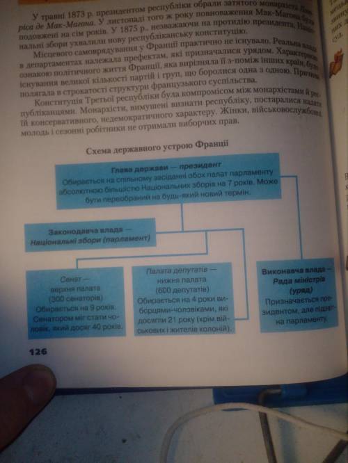 Охарактеризуйте державний устрій франції за чамів Третьої республіки, використовуючи схему (скину её