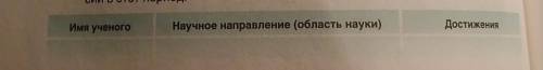 2. Заполните таблицу «Достижения русских ученых в первой половине XIX в.», Сделайте вывод о причинах