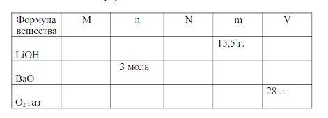 Заполнить таблицу ,решив задачи.