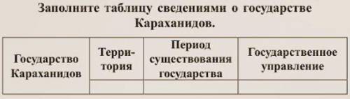 Заполните таблицу сведениями о государстве Караханидов.