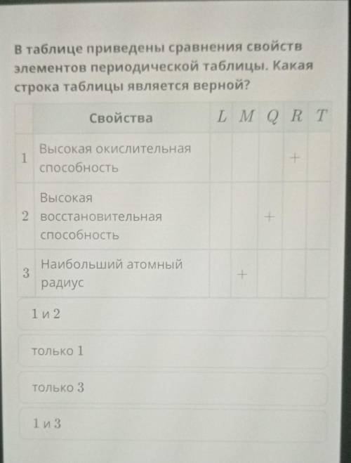 В таблице приведены сравнения свойств элементов периодической таблицы. Какаястрока таблицы является