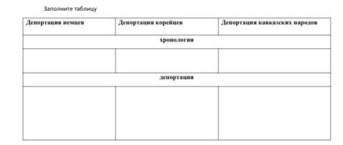 ￼￼￼депортация немцов, депортация корейцев, депортация кавказских народов их хронология и депортация.