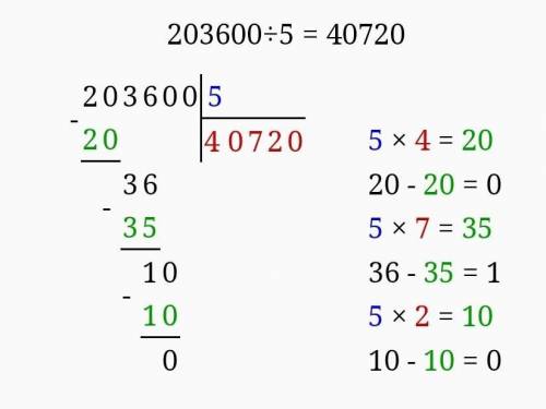 203600 :5=40720 почему ноль после 4 ааа