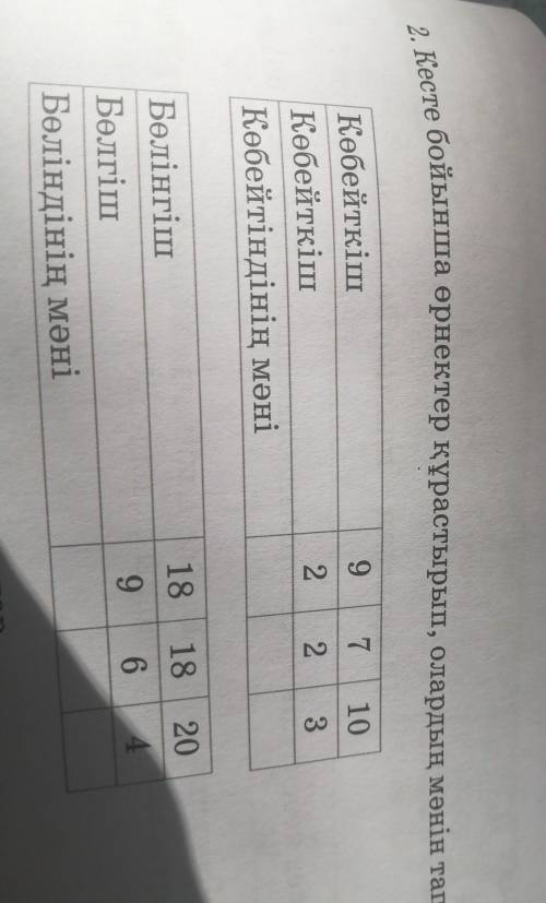 . Кесте бойынша өрнектер құрастырып, олардың мәнін 910КөбейткішКөбейткішКөбейтіндінің мәні7223181820