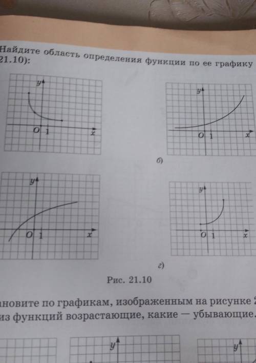 Задание 21.4 найдите область определения функции и её графика​