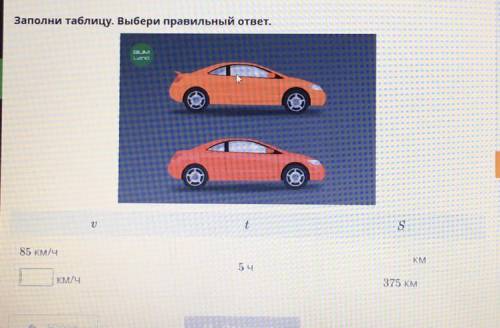 Ижение с отставанием. Урок 3 полни таблицу. Выбери правильный ответ. BIUM Land а) С а) с S В5 км/ч K