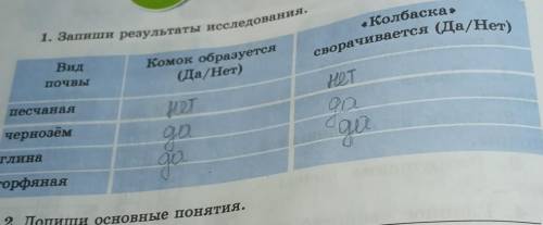 1. Запиши результаты исследования. сворачивается (Да/Нет)Уроки 39-40«КолбаскаВидКомок образуетсяпочв