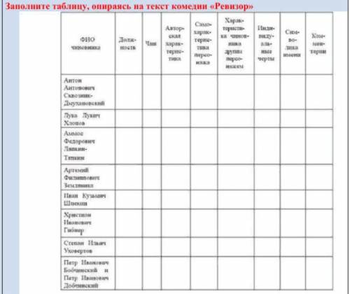 Заполните таблицу, опираясь на текст комедии «Ревизор»