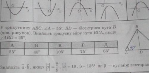 Д 8. У трикутнику ABC: ZA = 55°, BD - бісектриса кута В(див. рисунок). Знайдіть градусну міру кута B