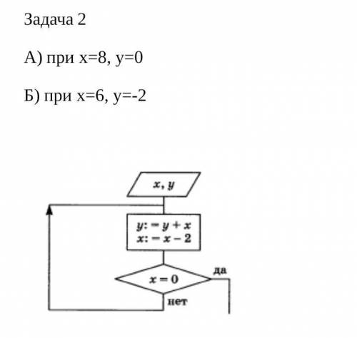 Определите значения x и y после выполнения следующего алгоритма