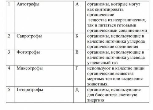 Задание №2Соотнесите типы питания организмов надо