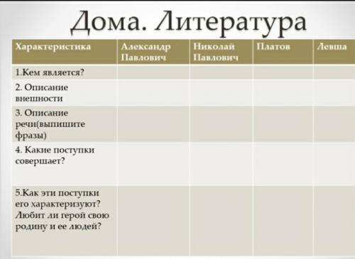 Сделать письменно описательную таблицу по героям Левши в тетради