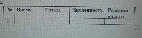 Таблица о восстании казахских крестьян в мангышлаке​