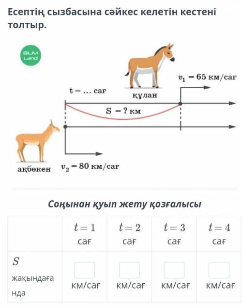 Қуып жету және қалып қою қозғалысы Есептің сызбасына сәйкес келетін кестені толтыр.￼Соңынан қуып жет