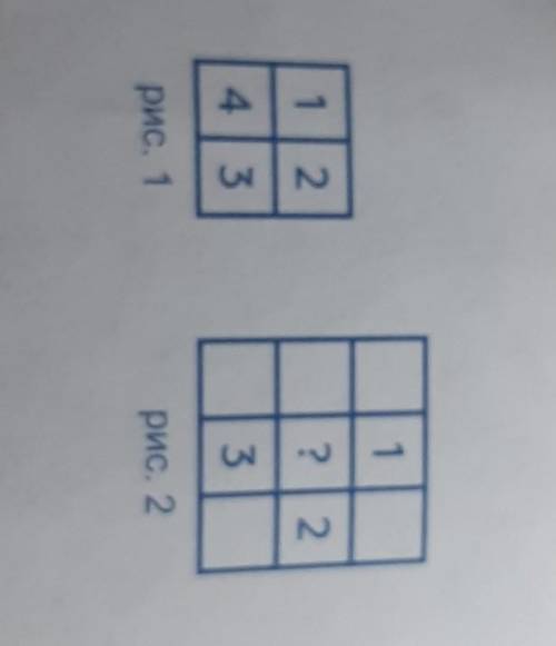 четыре одинаковые карточки 2×2 (см. на рис. 1) положили на квадрат 3×3, а затем некоторые числа стёр