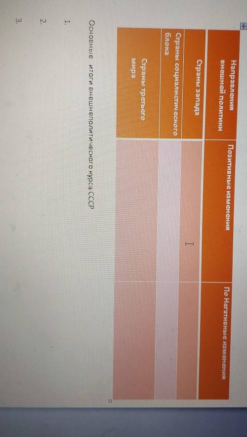 Заполнить таблицу СССР в системе международных отношений в 1980-е годы 1)Направления внешнейполитики