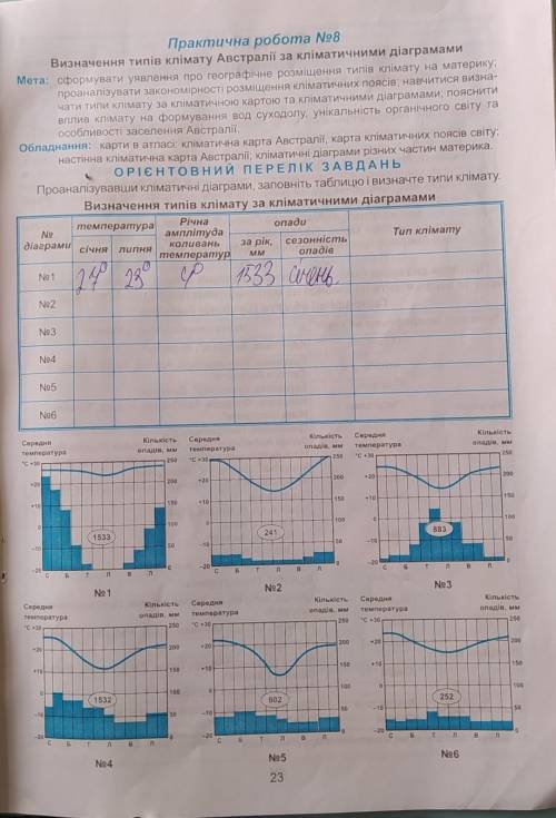 Практична робота номер 8 по географії 7 клас практикум кобернік ​