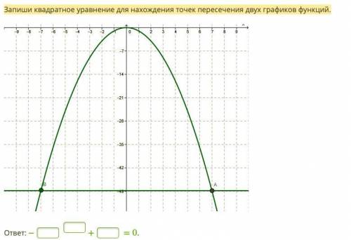 Запиши квадратное уравнение для нахождения точек пересечения двух графиков функций.