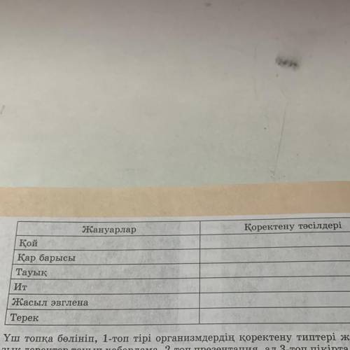 Тірі организмдердің қоректену тәсілдерін анықтаңдар. Кестені дәптерге сызып толтырыңдар.