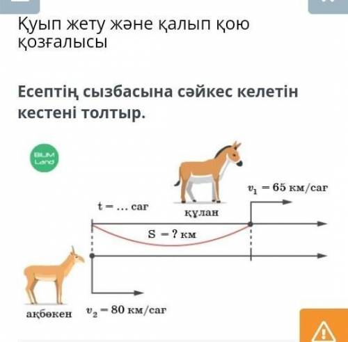 Қуып жету және қалып қою қозғалысы Есептің сызбасына сәйкес келетін кестені толтыр.￼Соңынан қуып жет