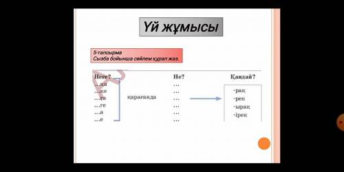 Сызба бойынша сөйлем құрап жаз