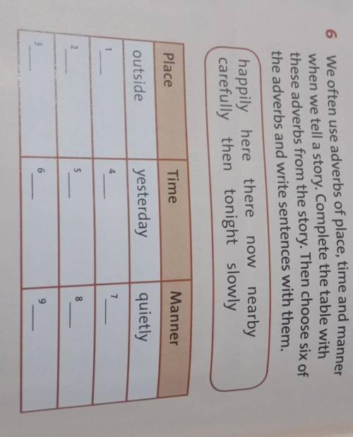 when we tell a story. Complete the table withthese adverbs from the story. Then choose six ofthe adv