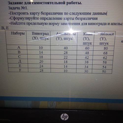 Построить карту безразличия по следующим данным Сформулируйте определение карты безразличия Найдите