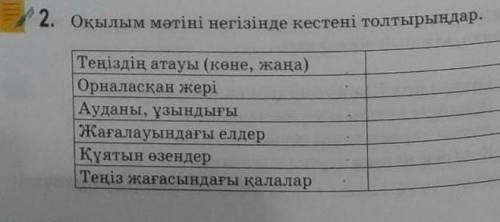 Оқылым мəтіні негізінде кестені толтырӨтінемін теззз​