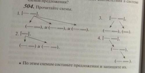 Составьте предложения по схемам