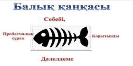 Пікірге қатысты ойларыңды берілген сызбаға сәйкес баяндаңдар. ... Бұл өңір жиырма жылдан кейін осыла