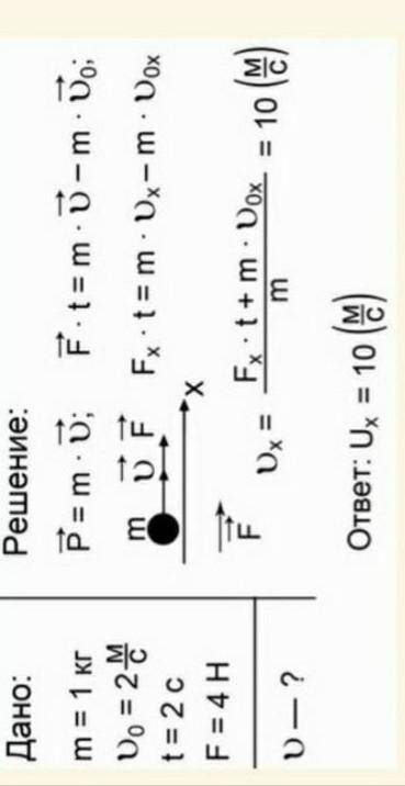 Вдоль оси оси тело массой 1 кг движется со скоростью 2 м / с. К телу в направлении движения в течени