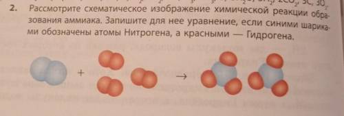 рассмотрите схематическое изображение химической реакции образования аммиака. Запишите для нее уравн